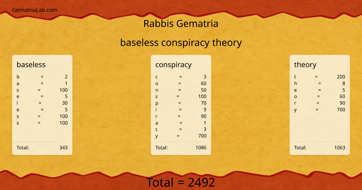 baseless conspiracy theory in rabbis Gematria